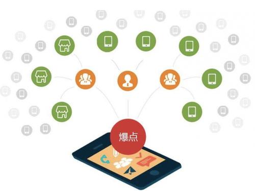 巩义为什么越来越多的企业通过软文营销来引流